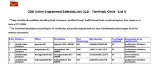 TN Post Office GDS 2024 List 4 Result