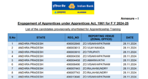 Indian Bank Apprentice Result 2024
