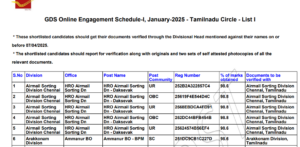 Tamil Nadu Post Office GDS Result 2025 Out