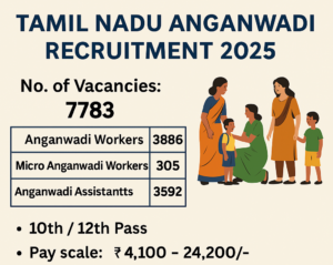 Tamilnadu Anganwadi Recruitment 2025