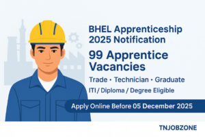 BHEL Apprentice Recruitment 2025 Notification – 99 Trade, Technician, Graduate Apprentice Vacancies – Apply Online