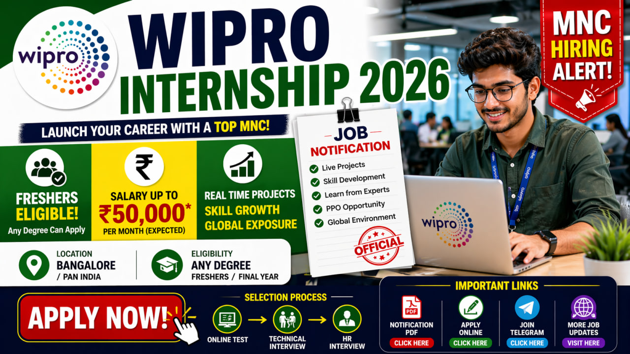 Wipro Internship 2026 Apply Online – Freshers MNC Jobs | ₹50,000 Salary ...
