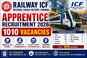 Railway ICF Apprentice Recruitment 2026 – 1010 Vacancies for 10th and ITI Candidates