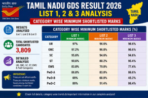 Tamil Nadu GDS Result 2026 Analysis: category wise selection marks analysis